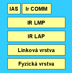 IrDA Protocol Stack