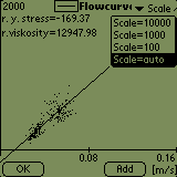 Graficke znazornenie vysledkov